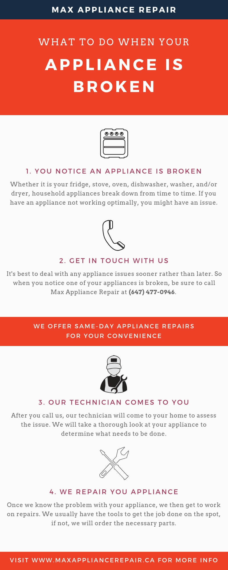 max appliance repair infographic